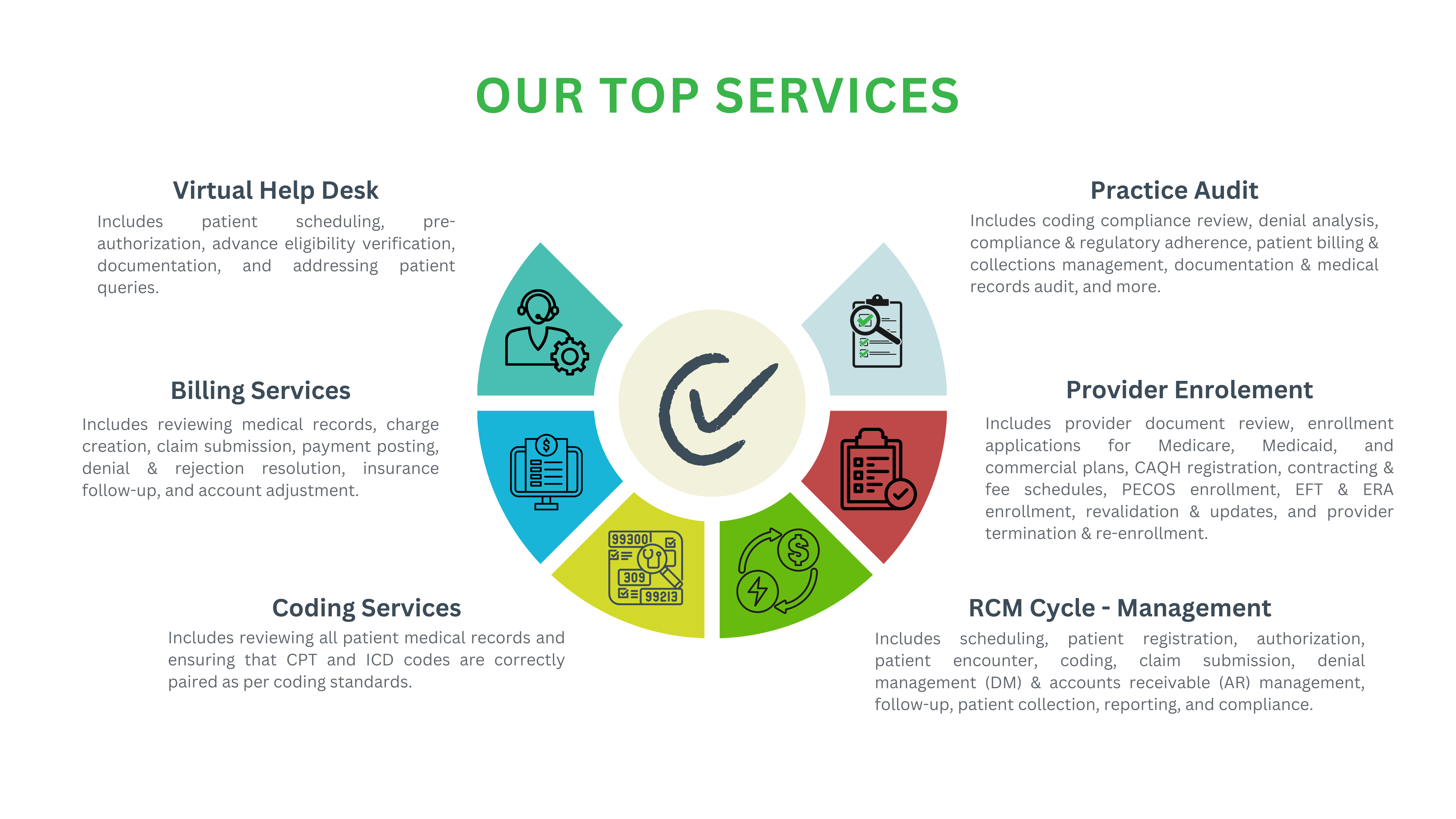 Our Services